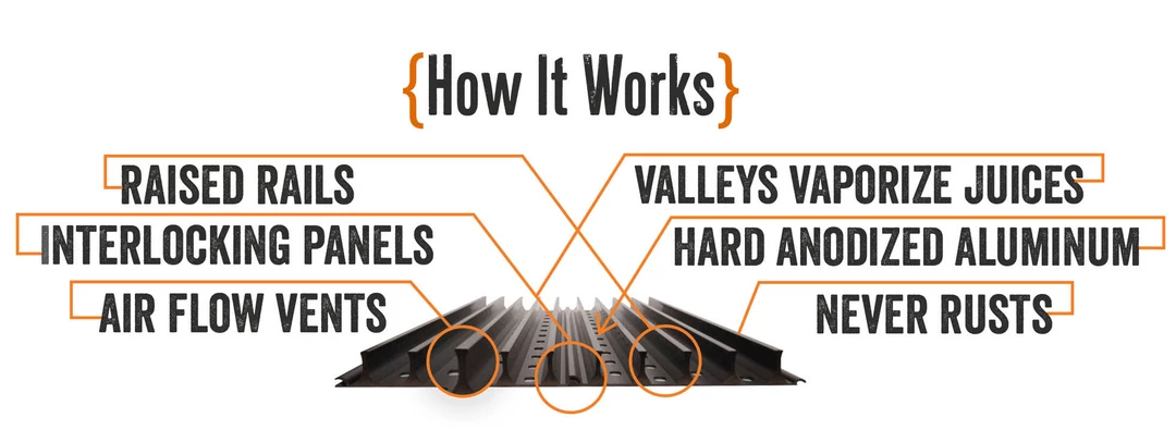 Hot Sale ๐ GrillGrate 17.375" Panels ๐งจ 5 GrillGrate 17.375" Panels