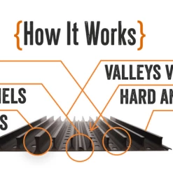 Buy ๐ฏ GrillGrate 18.8" Panels Parts ๐ 7 GrillGrate 18.8