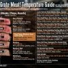 GrillGrate Meat! Temperature Guide - MHMagnet