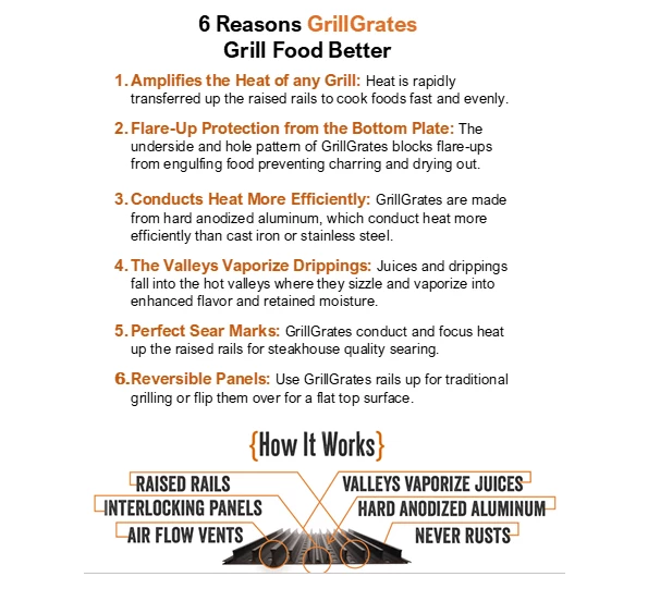 Promo 🥰 GrillGrate Set - 22.5" Weber Kettle Grills 🤩 6 GrillGrate Set - 22.5" Weber Kettle Grills